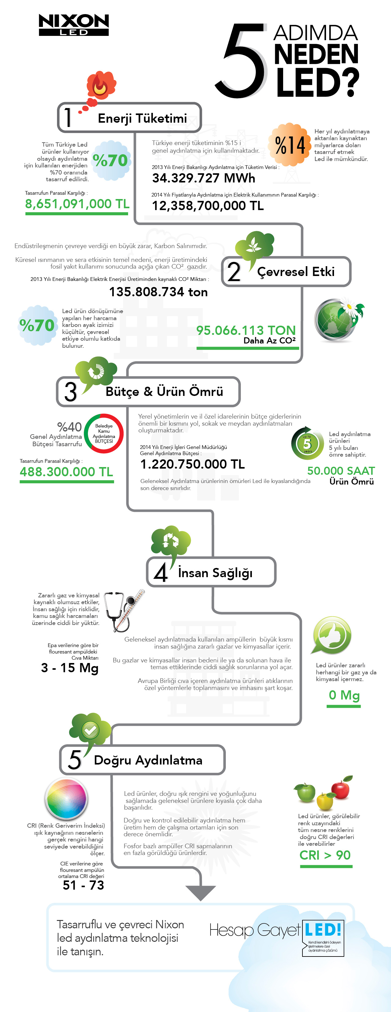 WHY LED INFOGRAPHIC BY NIXON